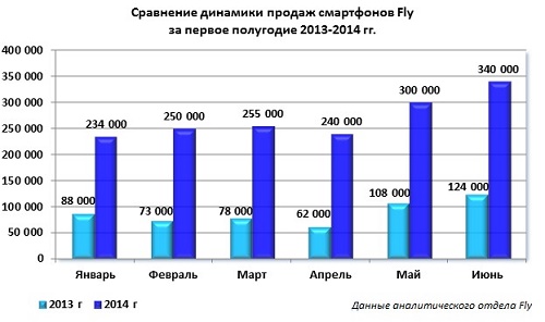 Самый космополитичный бренд Fly